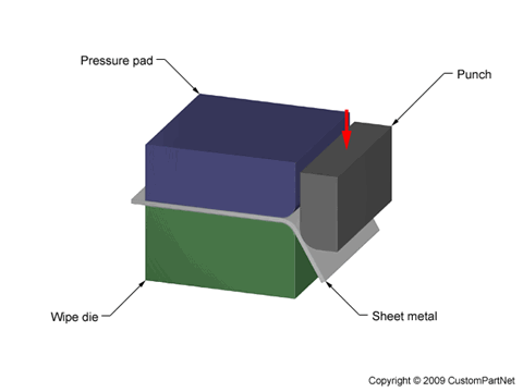 Bending of a sheet metal part