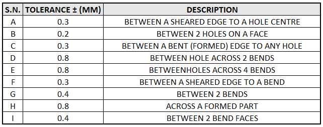 Tolerance values for different dimensional measurements