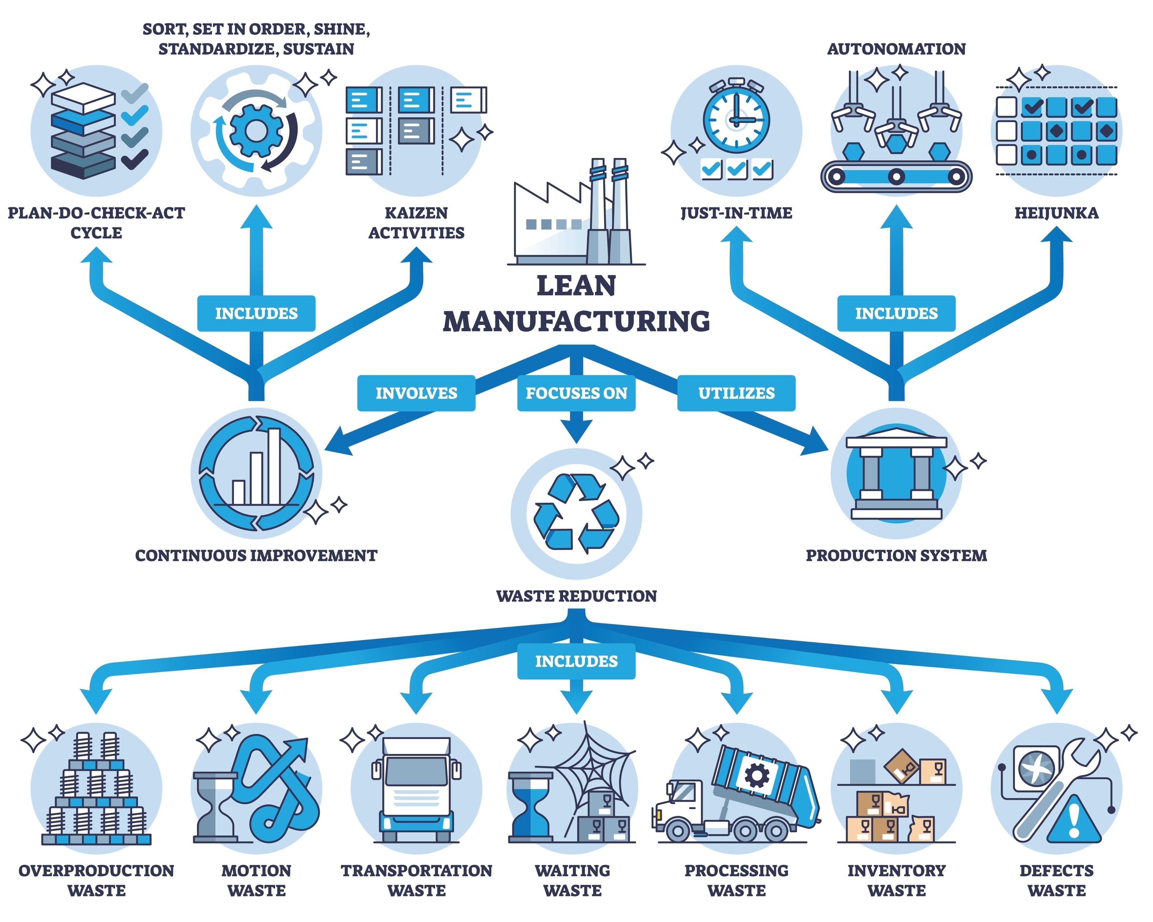 Image of on-demand manufacturing workflow diagram