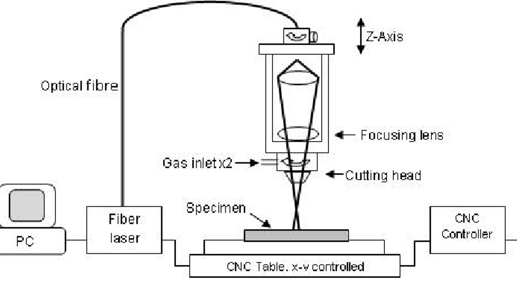 Sheet Metal Fabrication — Laser Cutting
