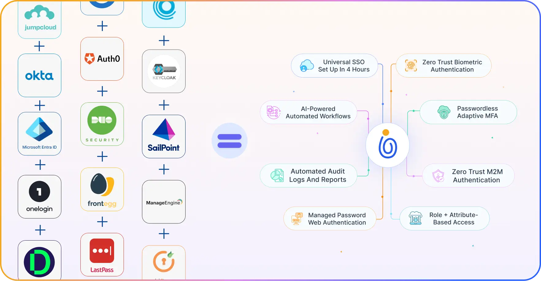 Infisign - Identity and Access Management Solutions