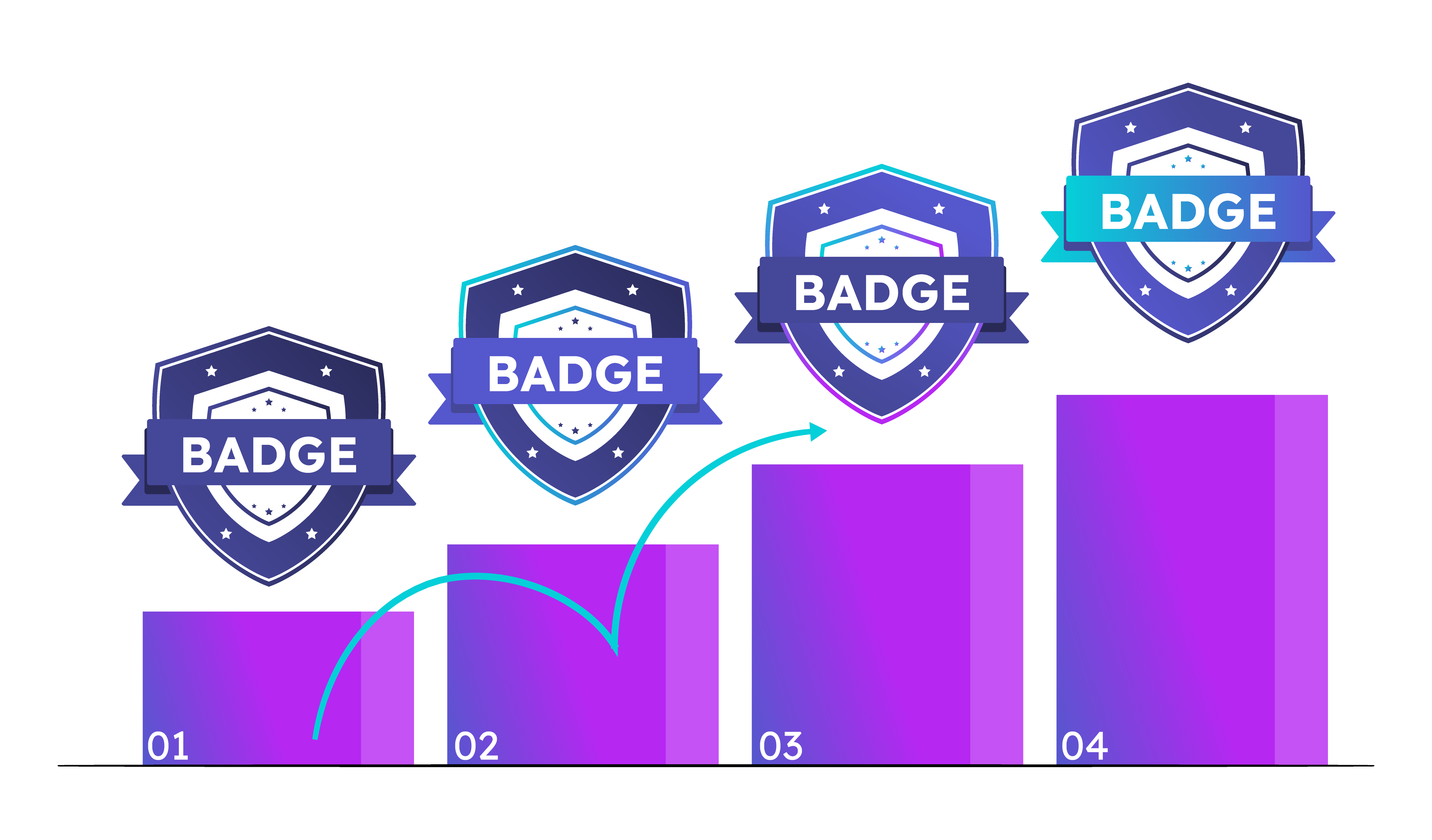 A visual example of stacked micro-credentials that increase in complexity