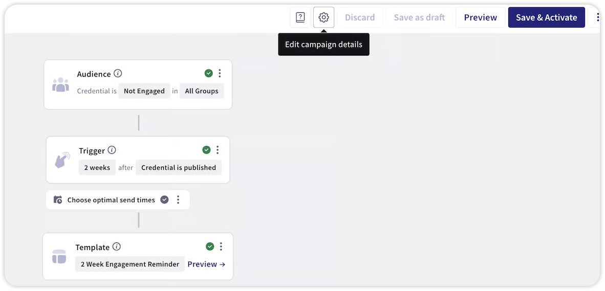 Email Campaigns workflow showing a two-week reminder triggered for recipients who haven't opened their credential.
