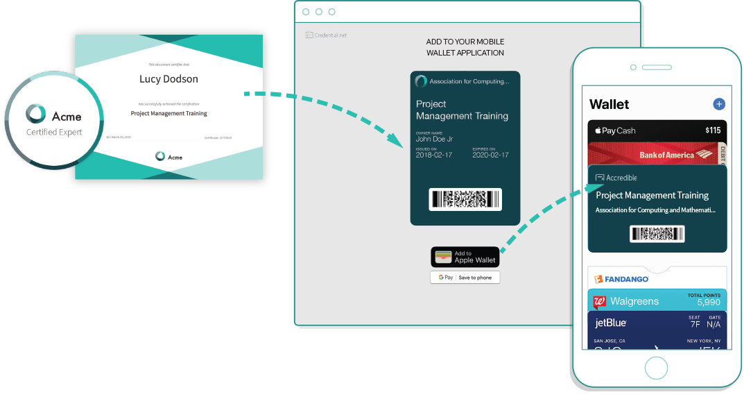 A digital credential added to a mobile wallet, shown next to the certificate design and the resulting wallet card on a phone."