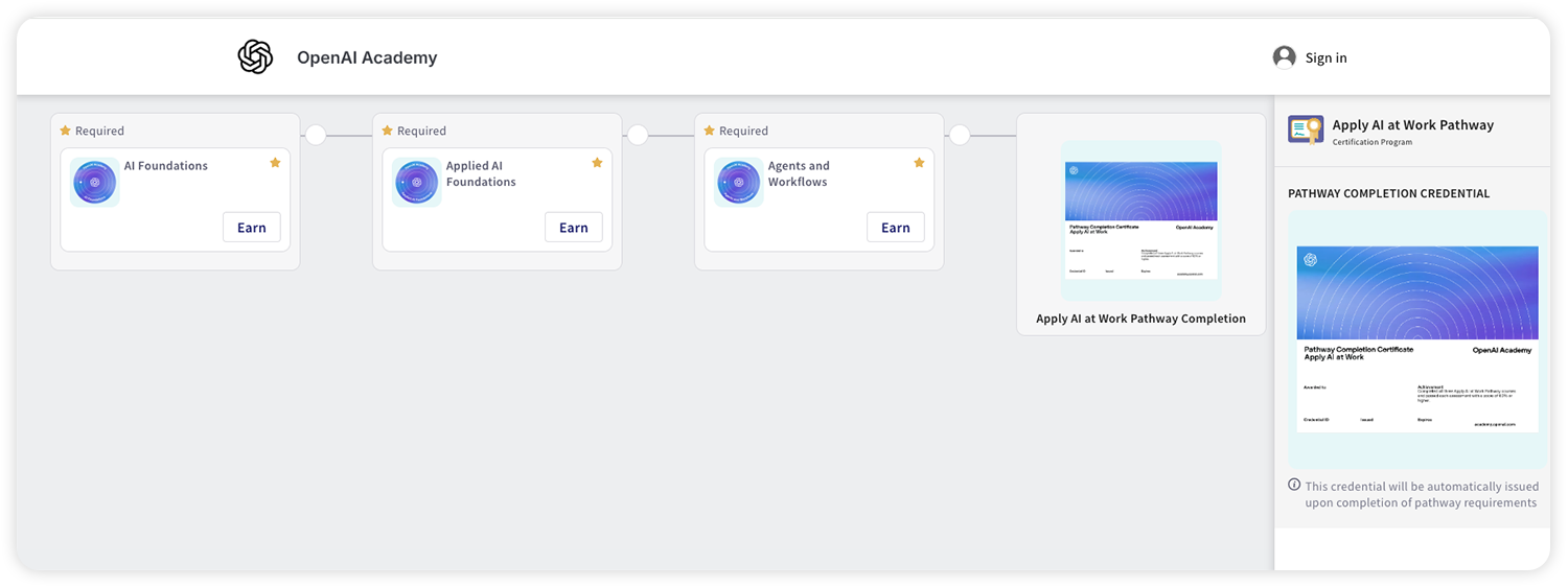Screenshot of OpenAI Academy's "Apply AI at Work Pathway" showing three required courses in sequence — AI Foundations, Applied AI Foundations, and Agents and Workflows, each with an "Earn" button — connected by arrows leading to a final "Apply AI at Work Pathway Completion" certificate. A sidebar notes the Pathway Completion Credential is automatically issued once all requirements are met.