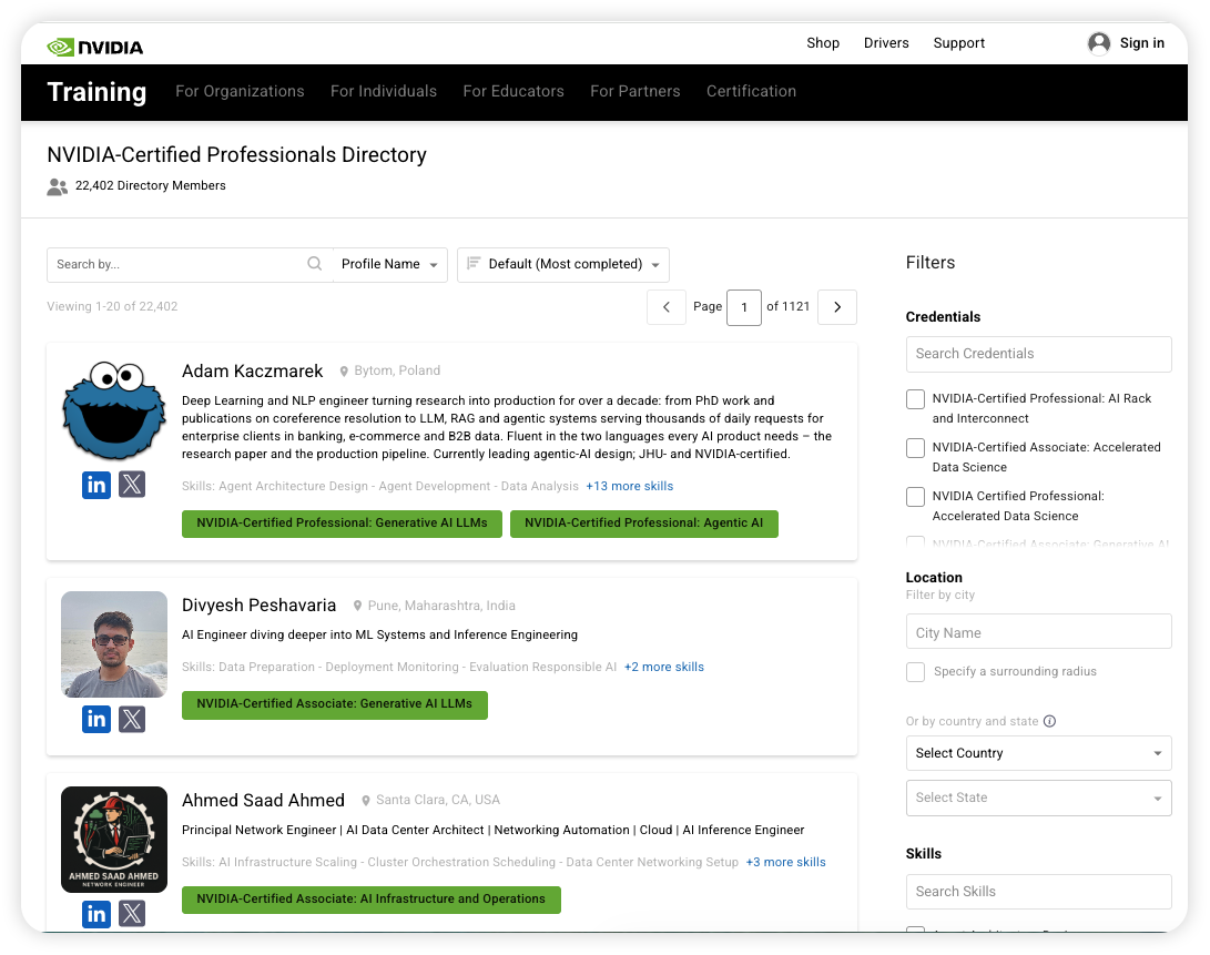 Screenshot of NVIDIA's Training site showing the "NVIDIA-Certified Professionals Directory" with 22,402 members, page 1 of 1121. Search and sort controls sit above three profile cards (Adam Kaczmarek, Divyesh Peshavaria, Ahmed Saad Ahmed) showing location, bio, skill tags, and green credential badges like "NVIDIA-Certified Professional: Generative AI LLMs." A filters sidebar on the right offers credential, location, and skill filtering.