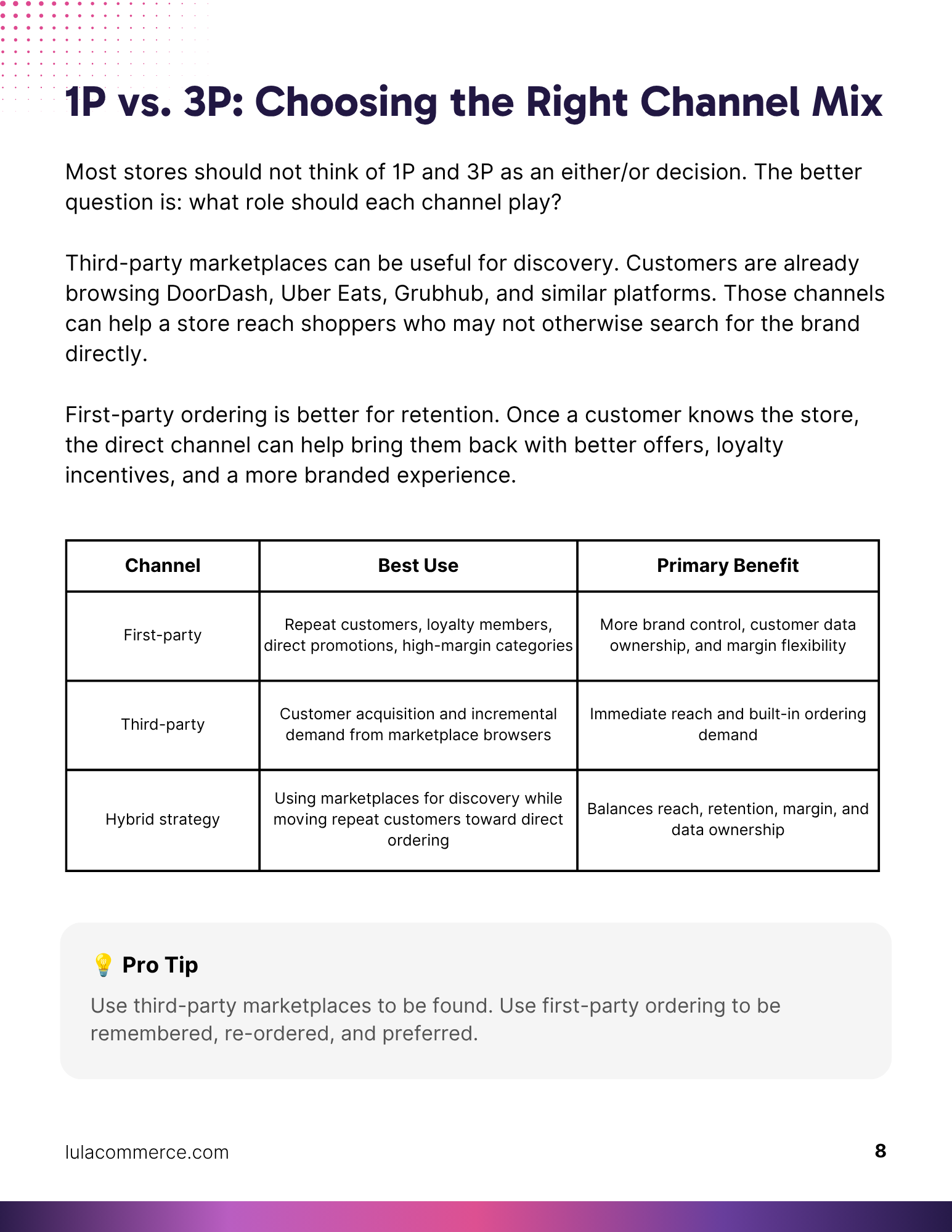 Direct Online Ordering Guide preview