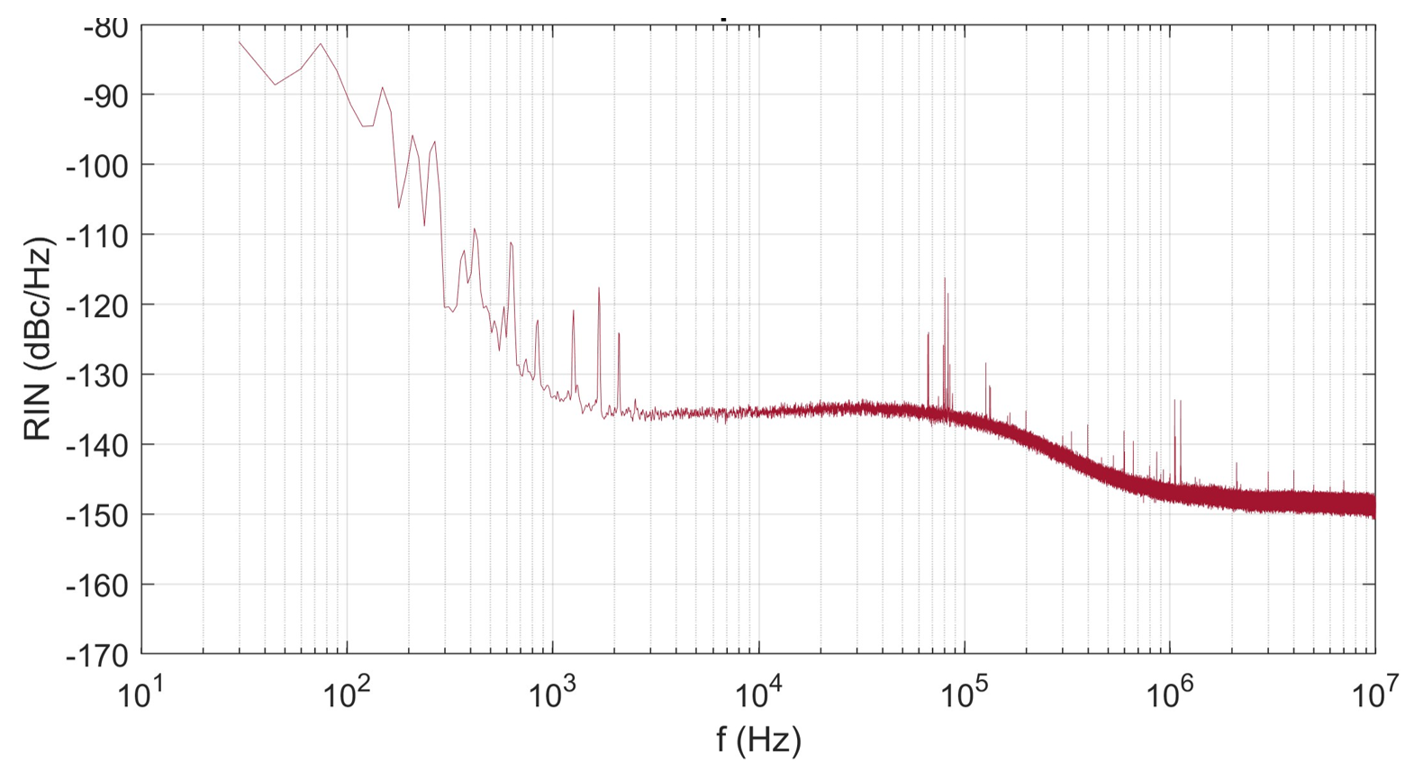 Relative Intensity Noise (RIN): 532 nm-135 dBc/Hz >10kHz