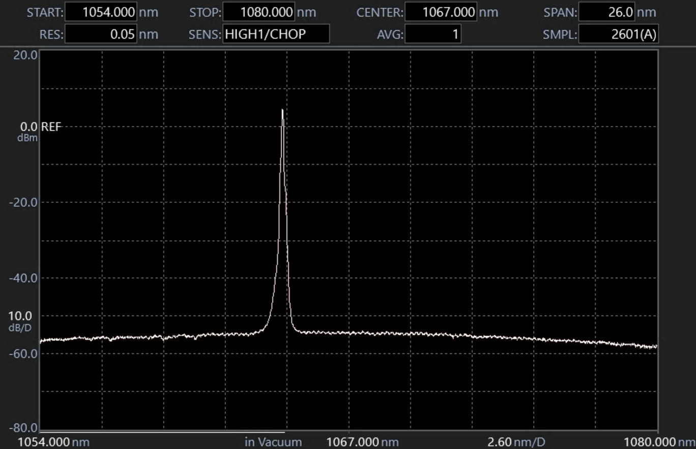 Optical Spectrum: 532 nm SMSR 60 dB