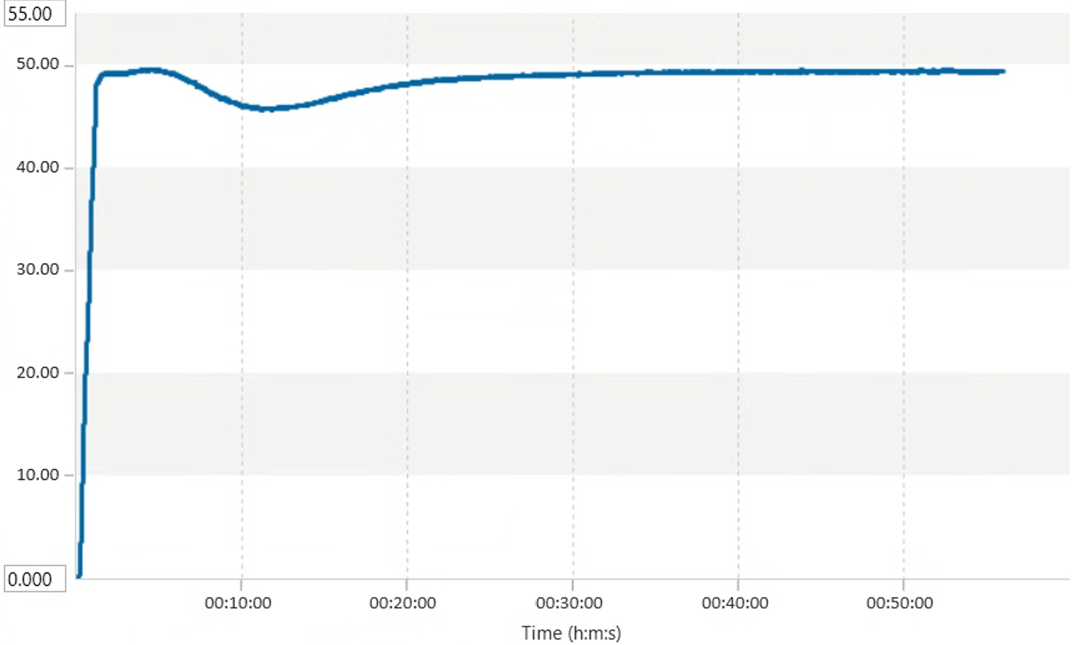 Cold Start Power: 1064 nm