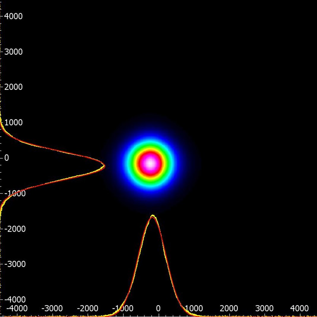 619 nm beam profile