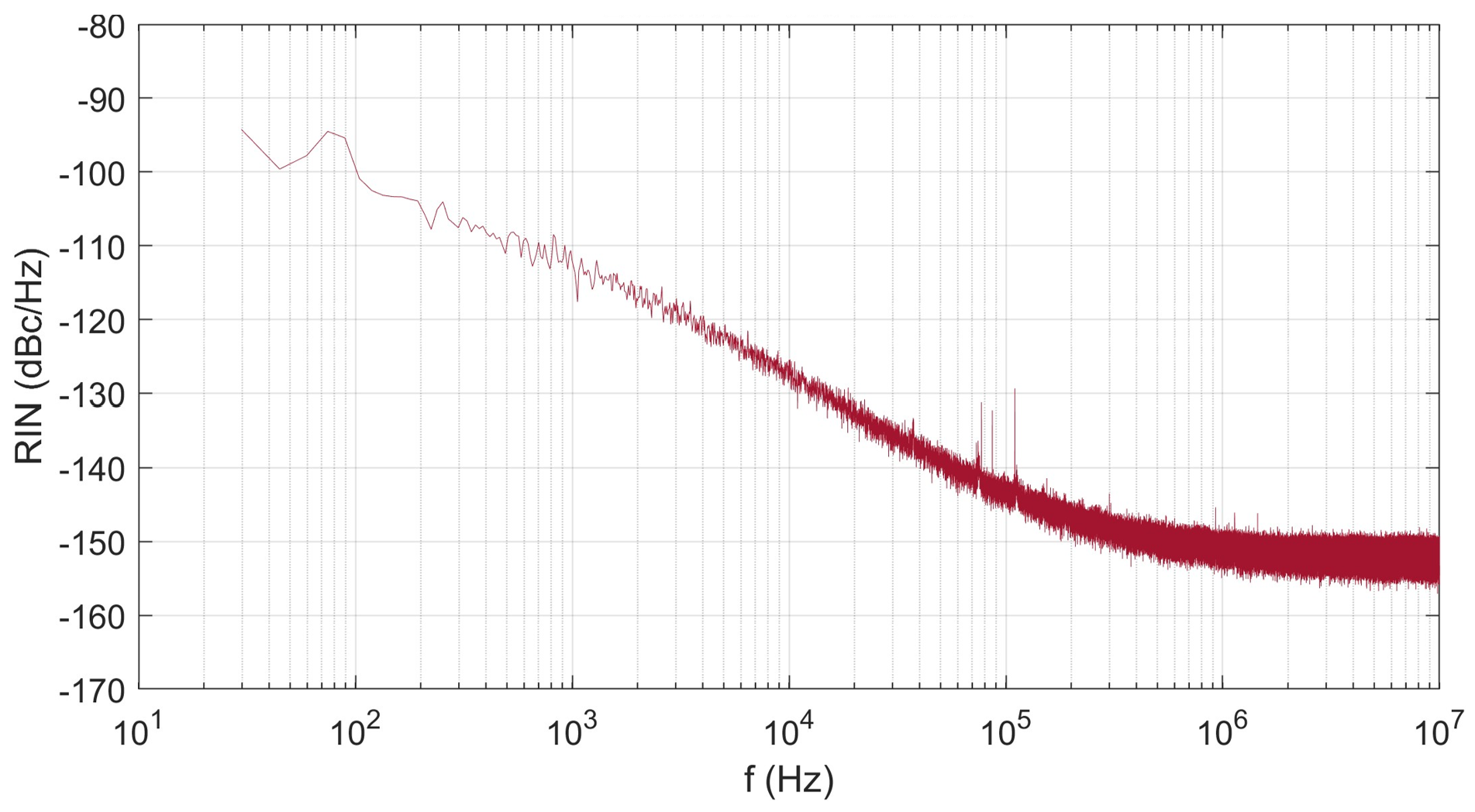 619 nm Relative Intensity Noise (RIN)-125 dBc/Hz >10kHz