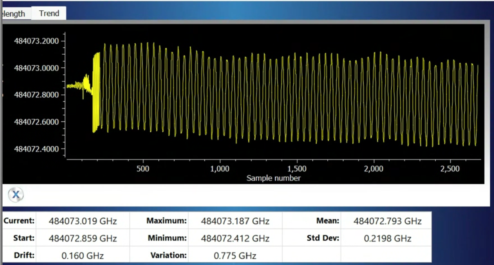 619 nm frequency modulation via the SMA port