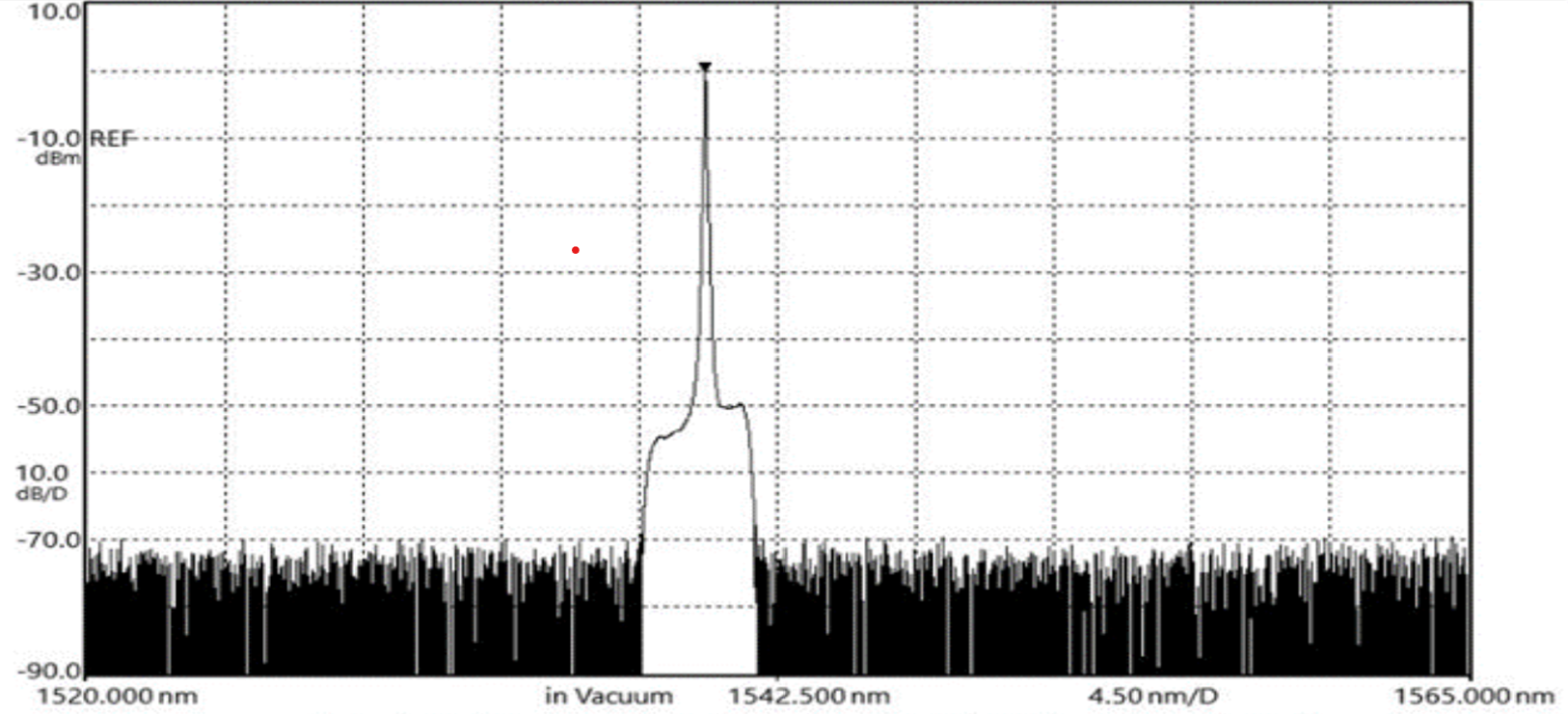 Optical Spectrum: 770 nm SMSR 70 dB