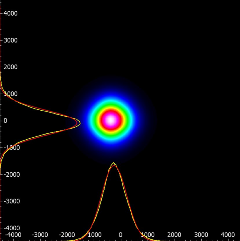 Beam Profile: 770 nm