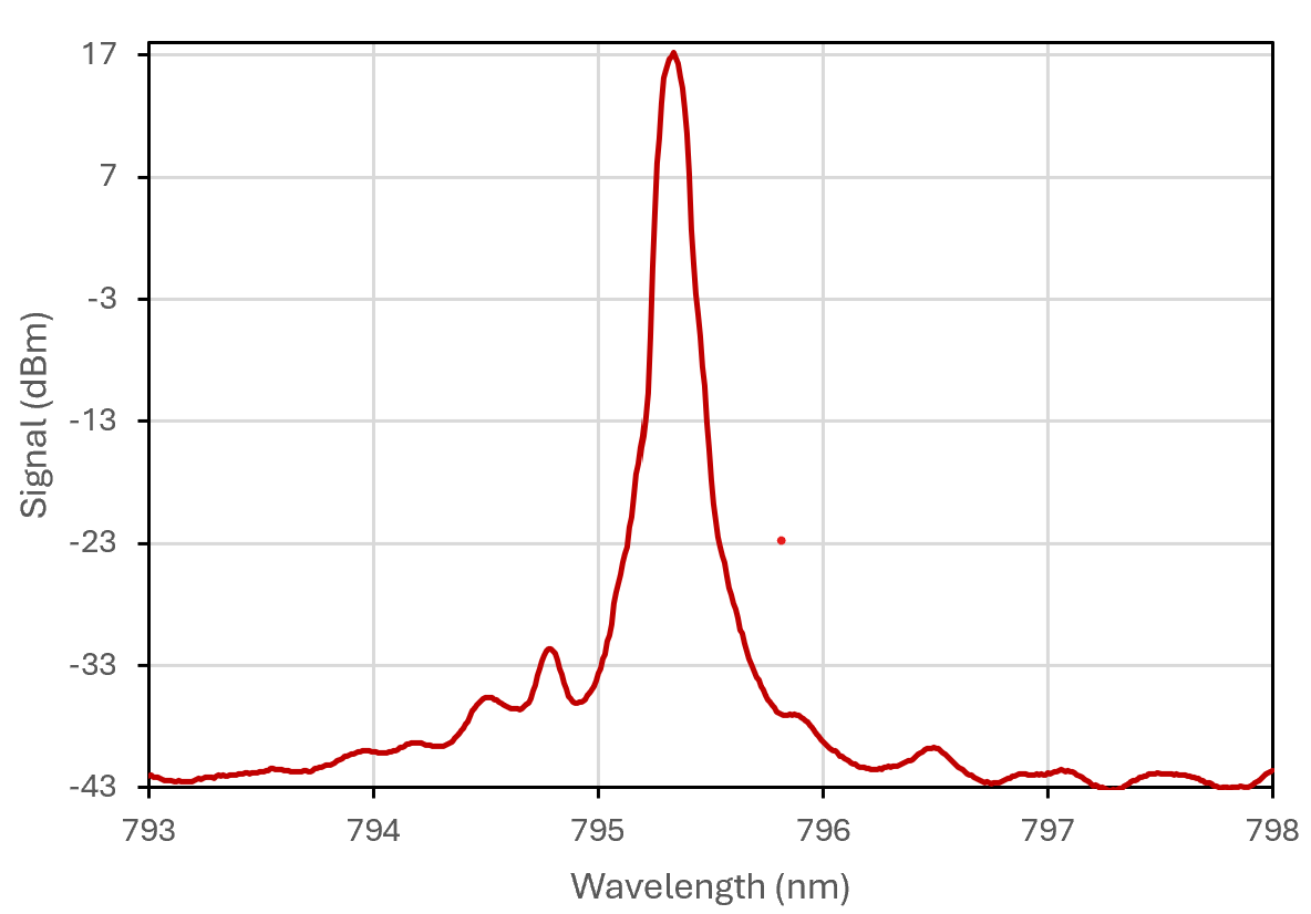 Optical Spectrum: 795 nm SMSR 60 dB