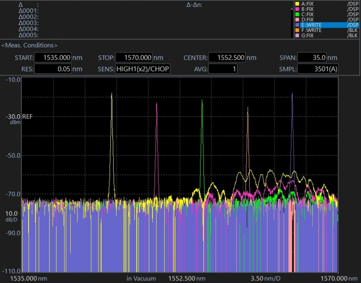 1560 power vs. current at 1555 nm