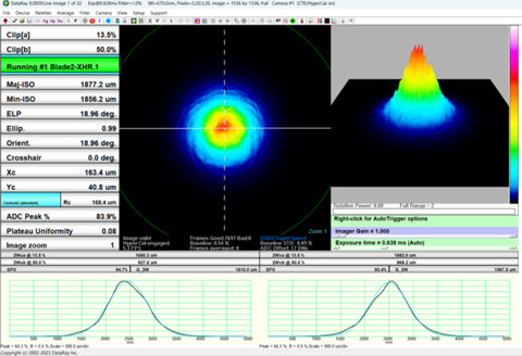 Beam Profile: 770 nm