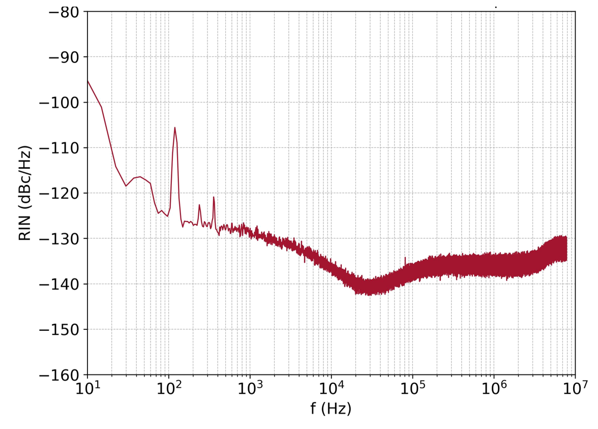 770 nm relative intensity noise (RIN)