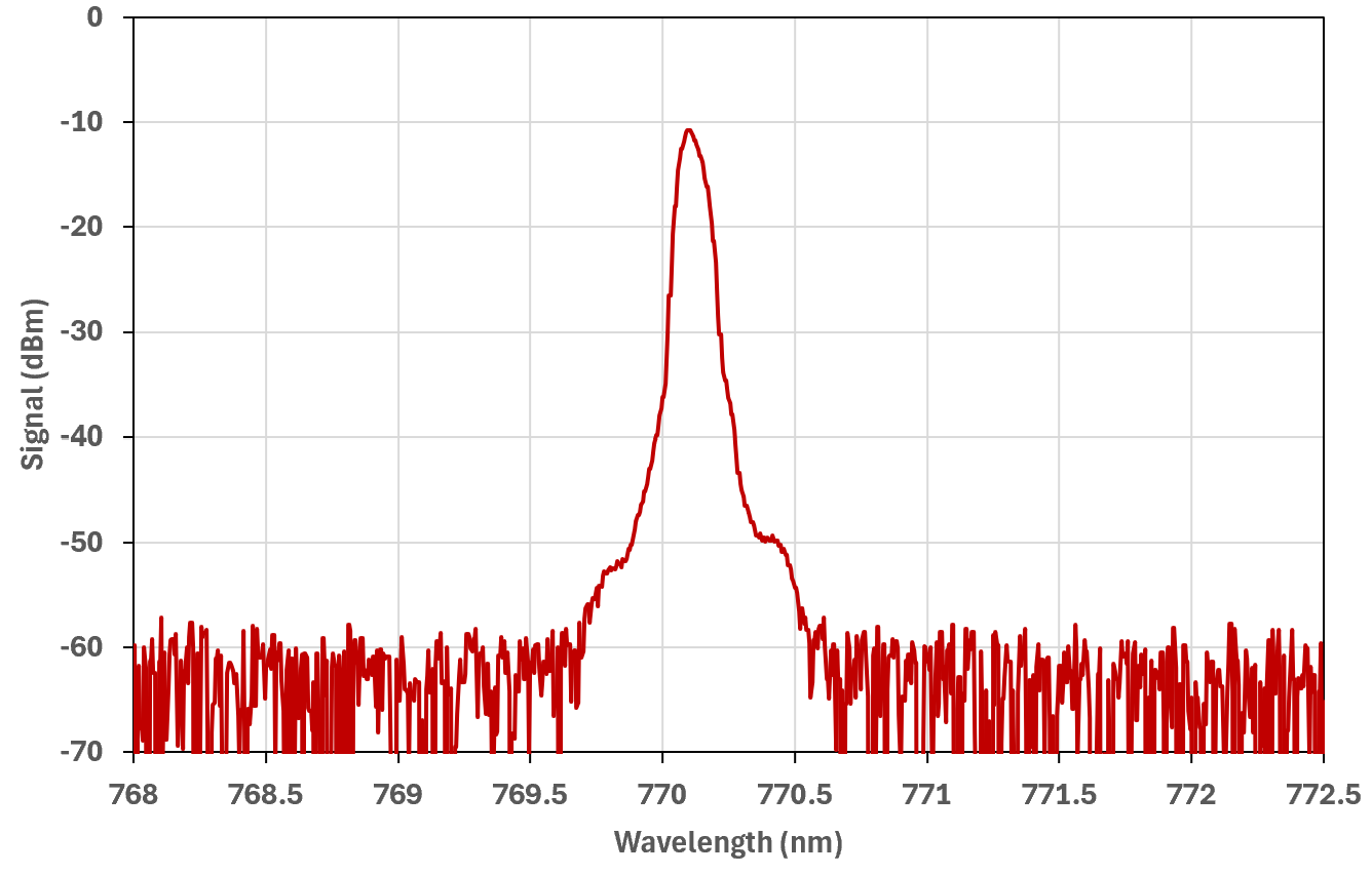 Optical Spectrum: 770 nm SMSR 70 dB