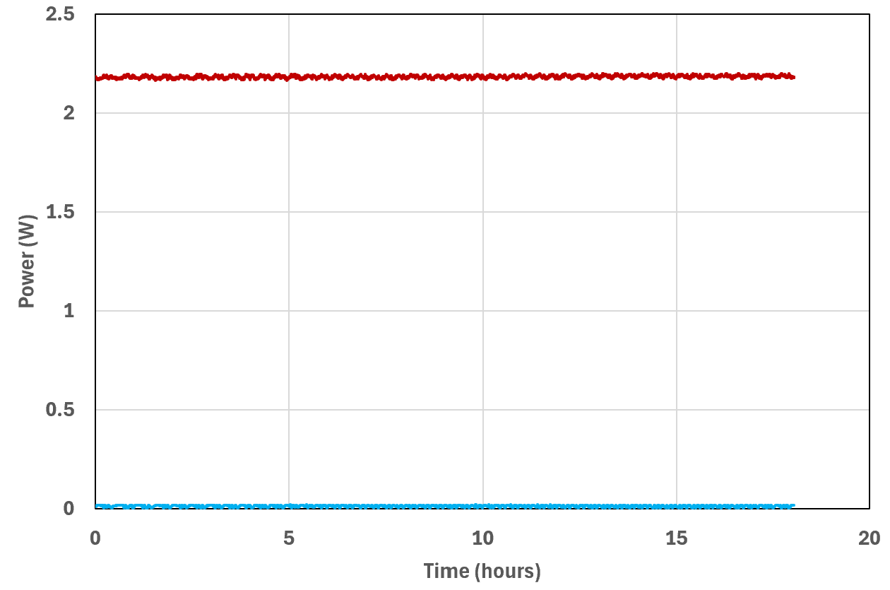 polarization extinction ratio (PER) 770 nm