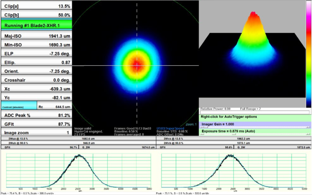 Beam Profile: 780 nm