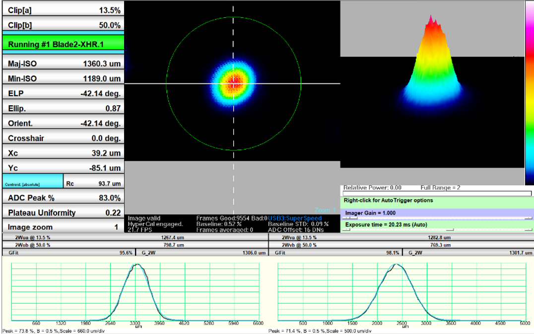 Beam Profile: 522 nm