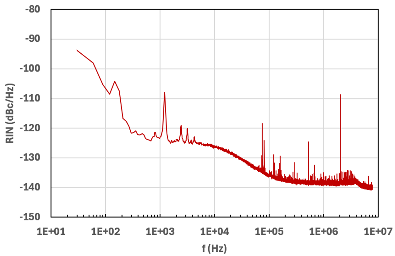 Relative Intensity Noise (RIN): 522 nm-125 dBc/Hz >10kHz