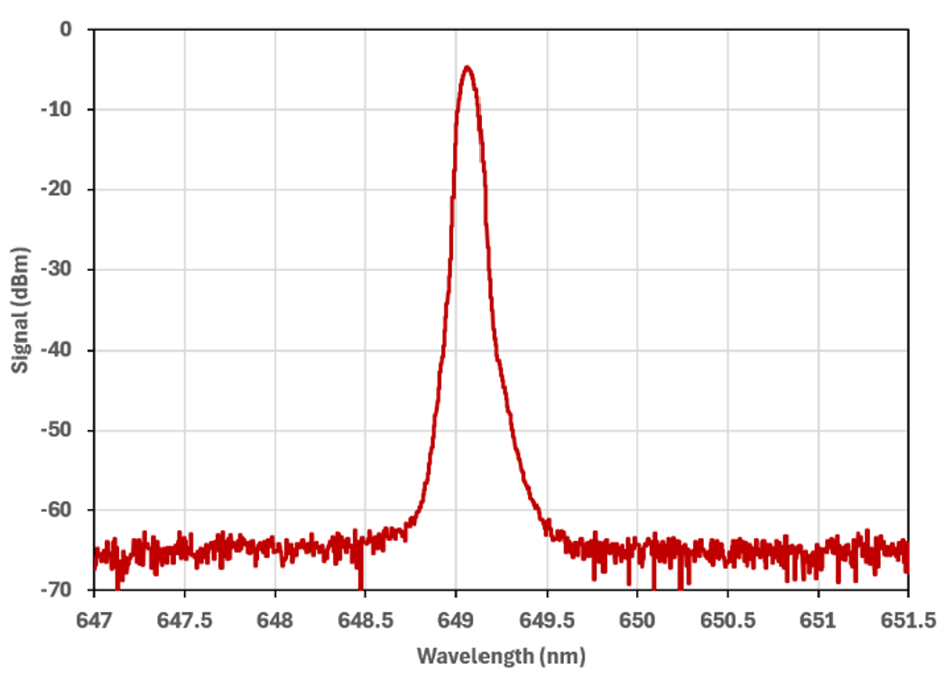 649 nm Fiber Laser OSNR