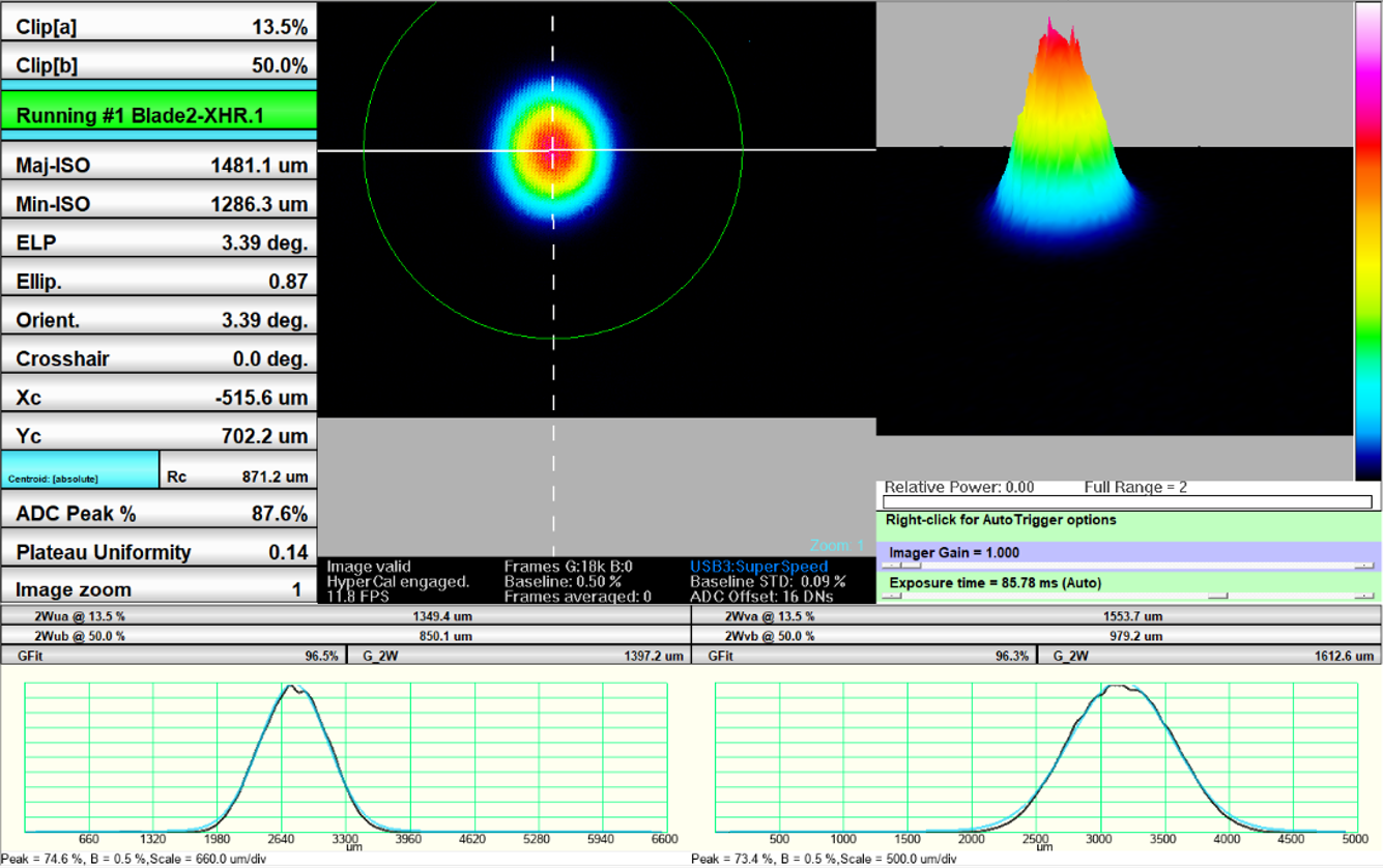Beam Profile: 649 nm