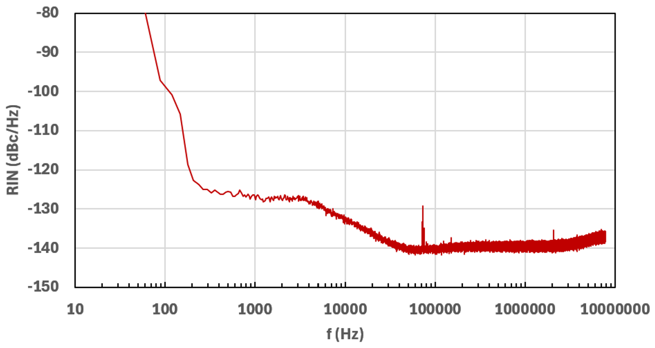 Relative Intensity Noise (RIN): 649 nm-130 dBc/Hz >10kHz