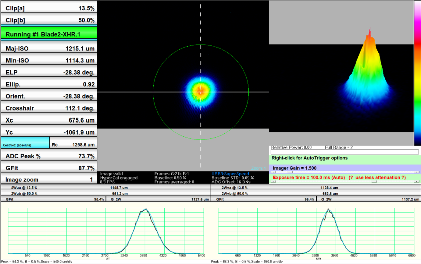 Beam Profile: 556 nm