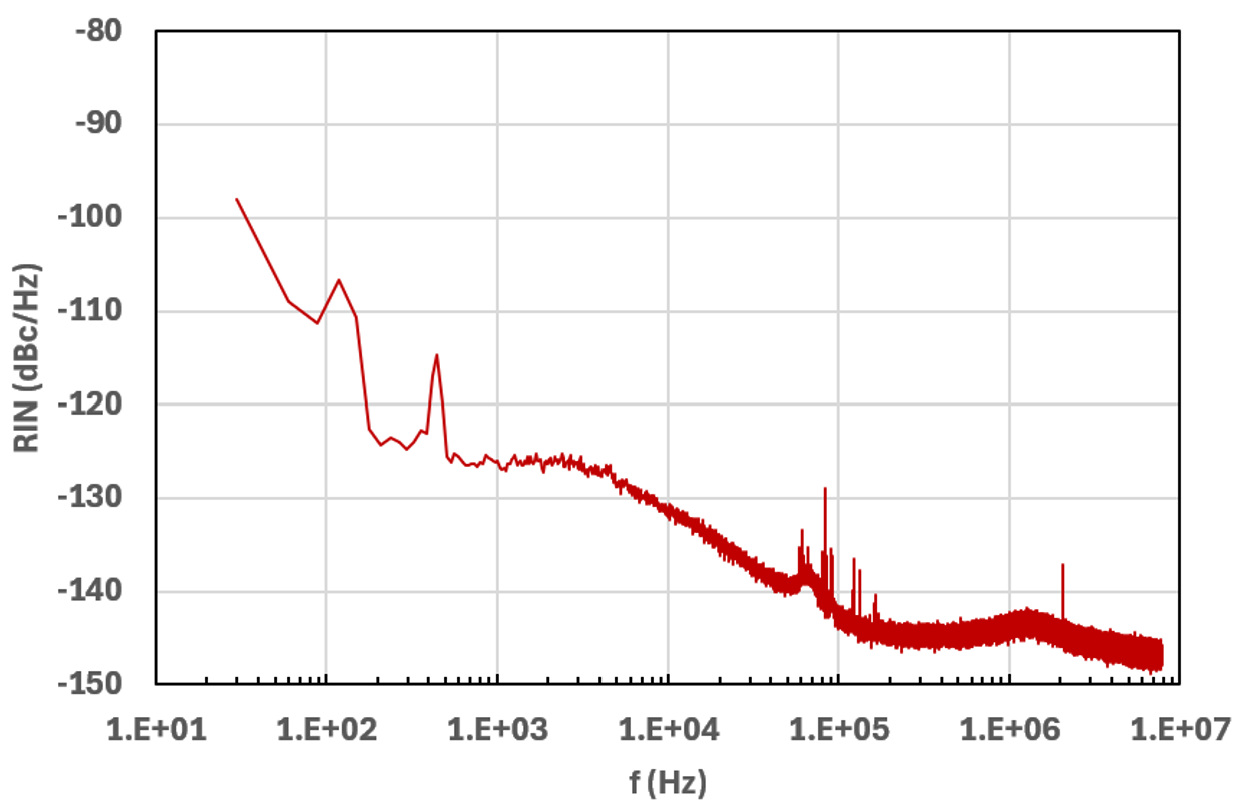 Relative Intensity Noise (RIN): 556 nm-130 dBc/Hz >10kHz