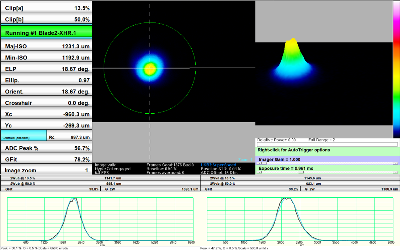 Beam Profile: 783 nm