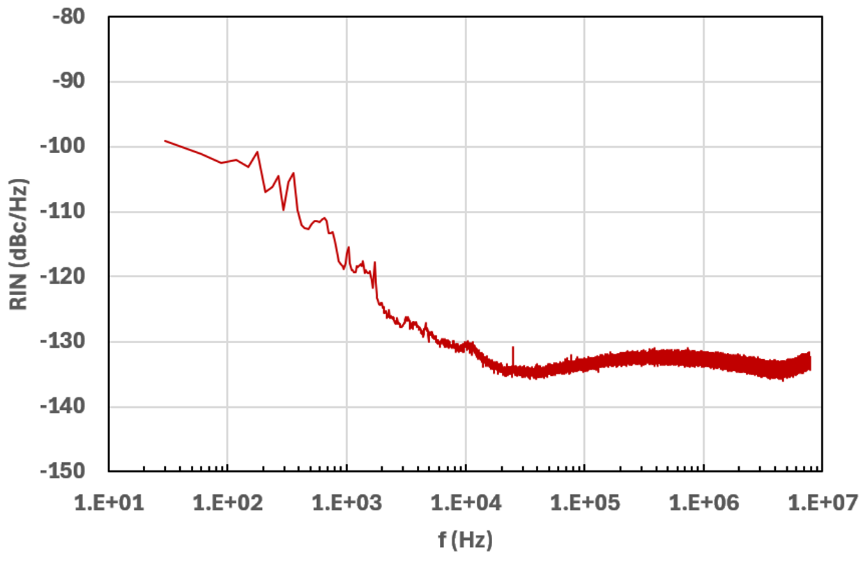 Relative Intensity Noise (RIN): 783 nm-130 dBc/Hz >10kHz
