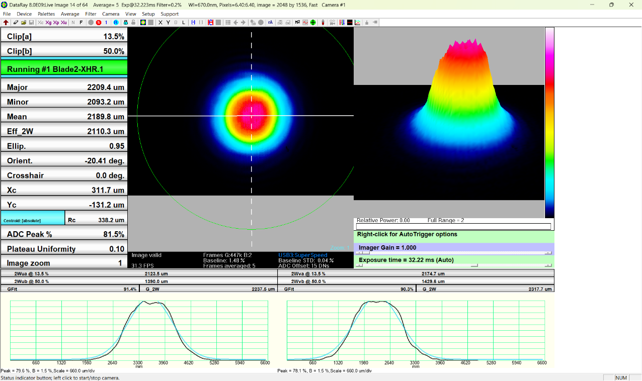 Beam Profile: 1112 nm 1/e2 diameter 2.1 mm horizontal, 2.2 mm vertical