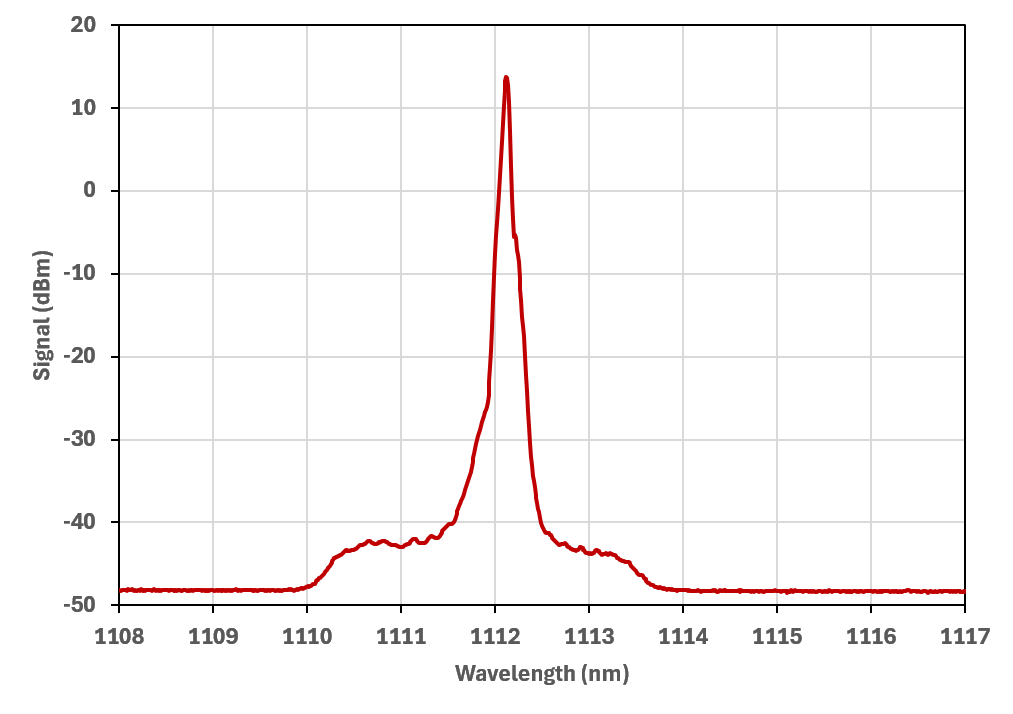 Optical Spectrum: 1112 nm OSNR 55 dB