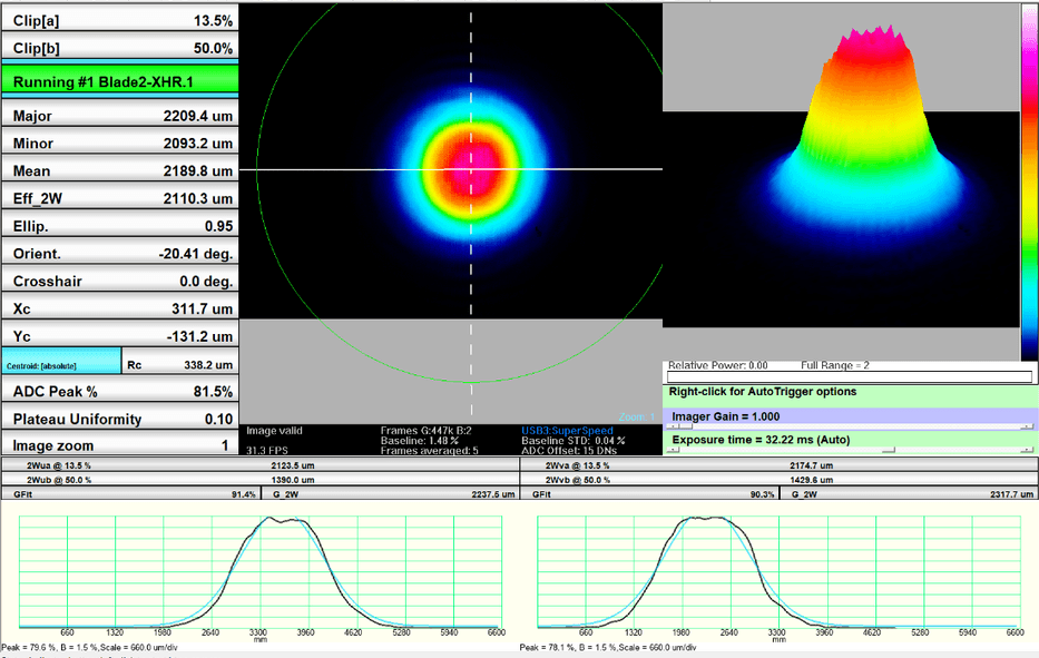 Beam Profile: 1112 nm 1/e2 diameter 2.1 mm horizontal, 2.2 mm vertical