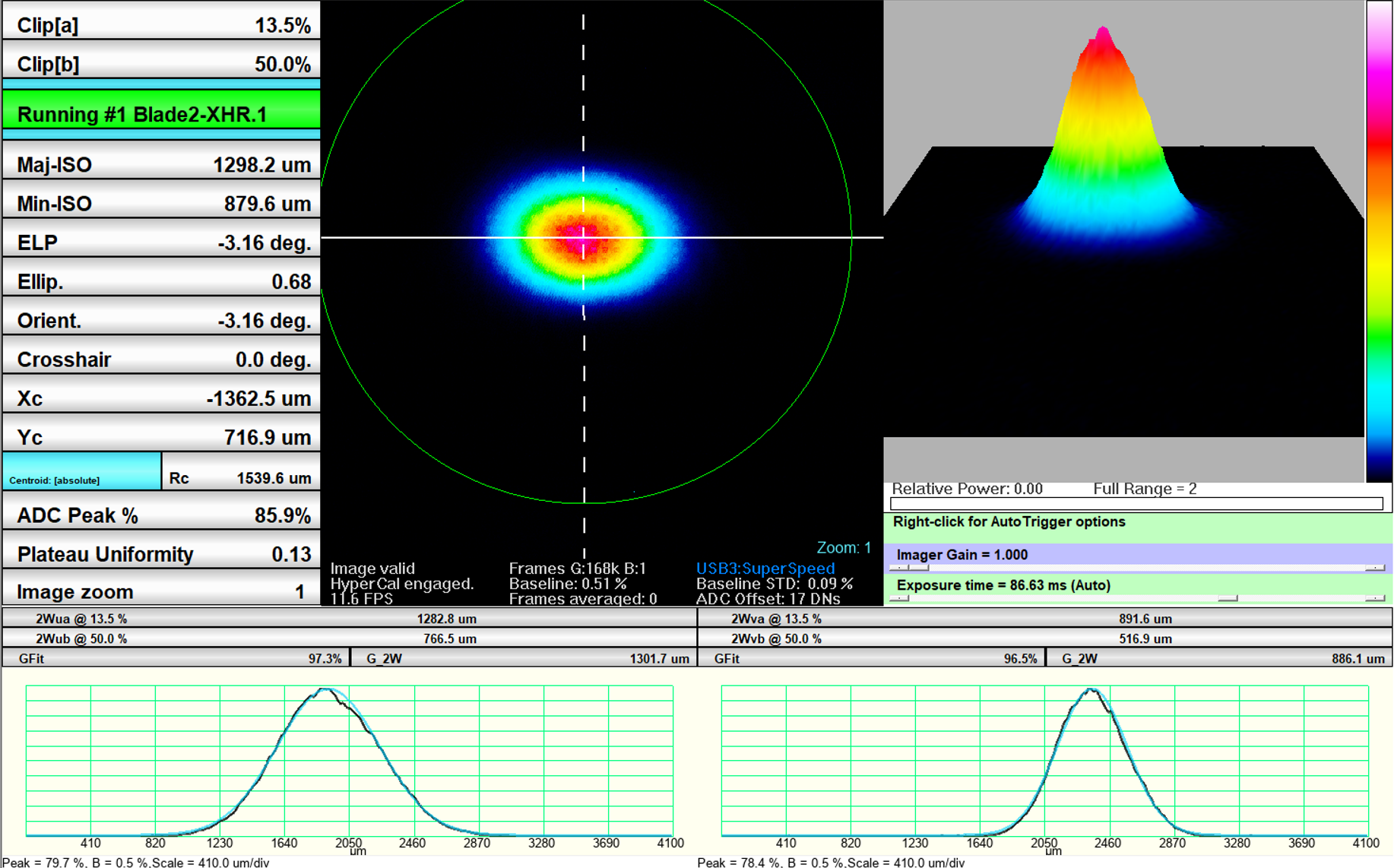 Beam Profile: 604 nm