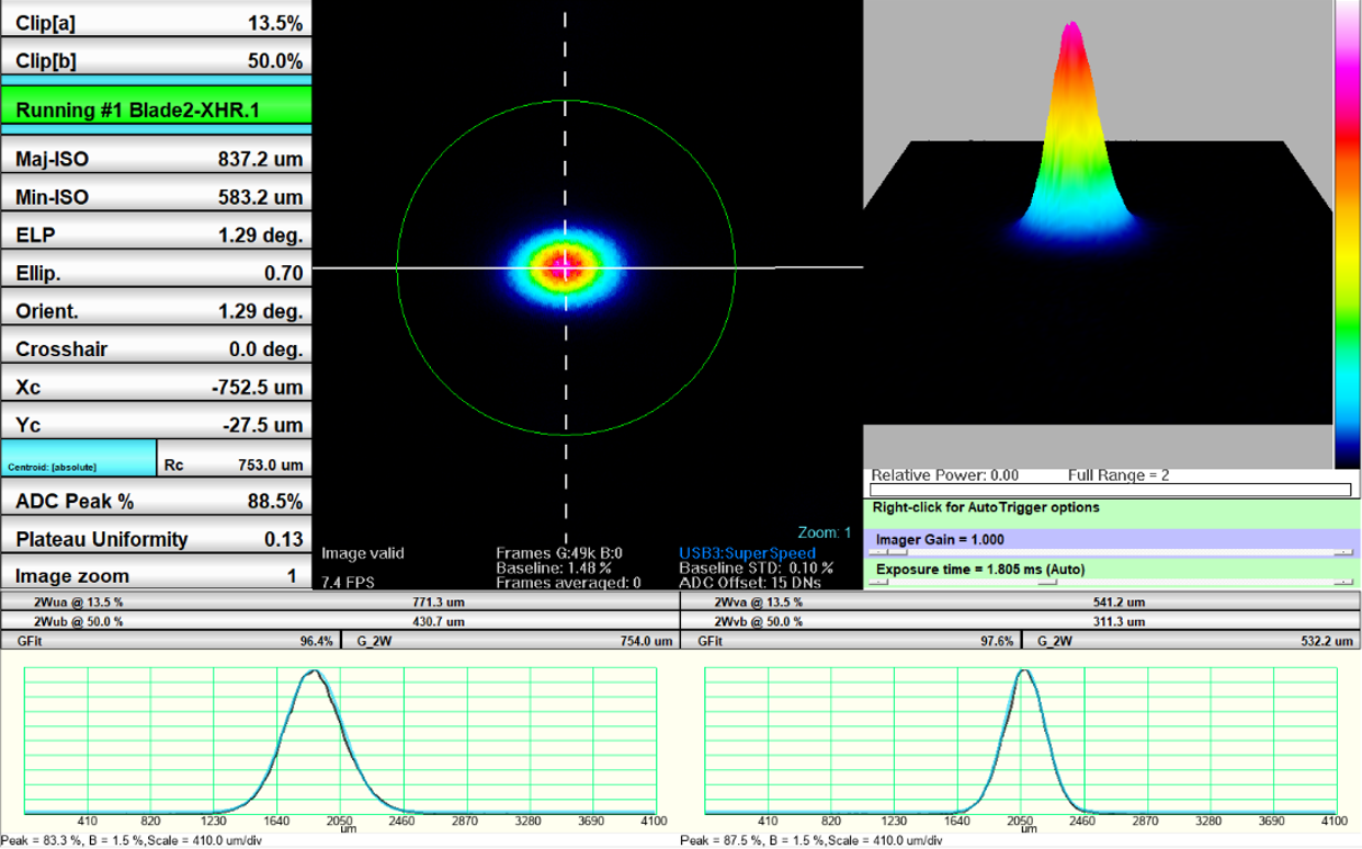 Beam Profile: 497 nm