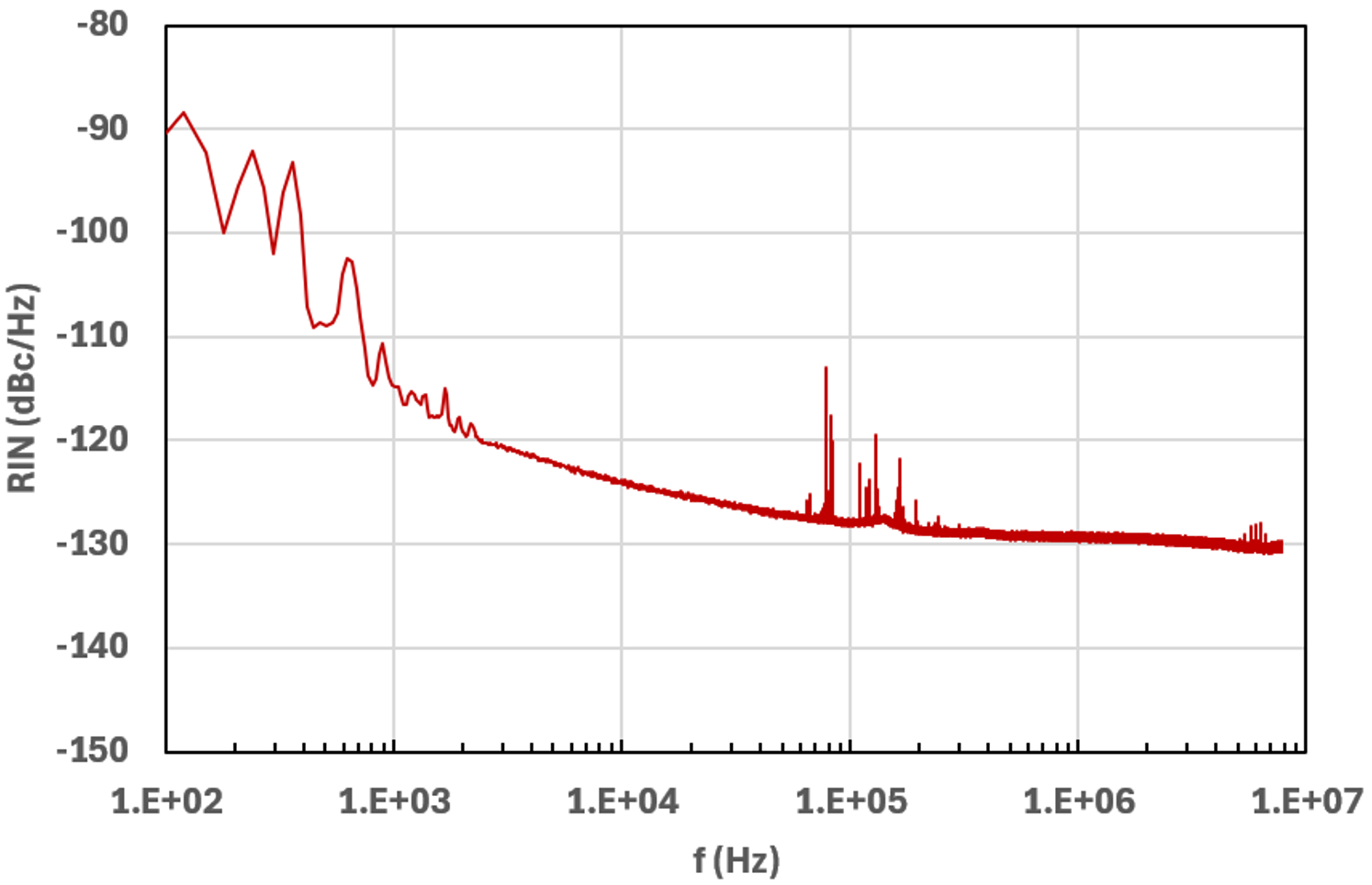 Relative Intensity Noise (RIN): 497 nm, -125 dBc/Hz for freq. >10 kHz