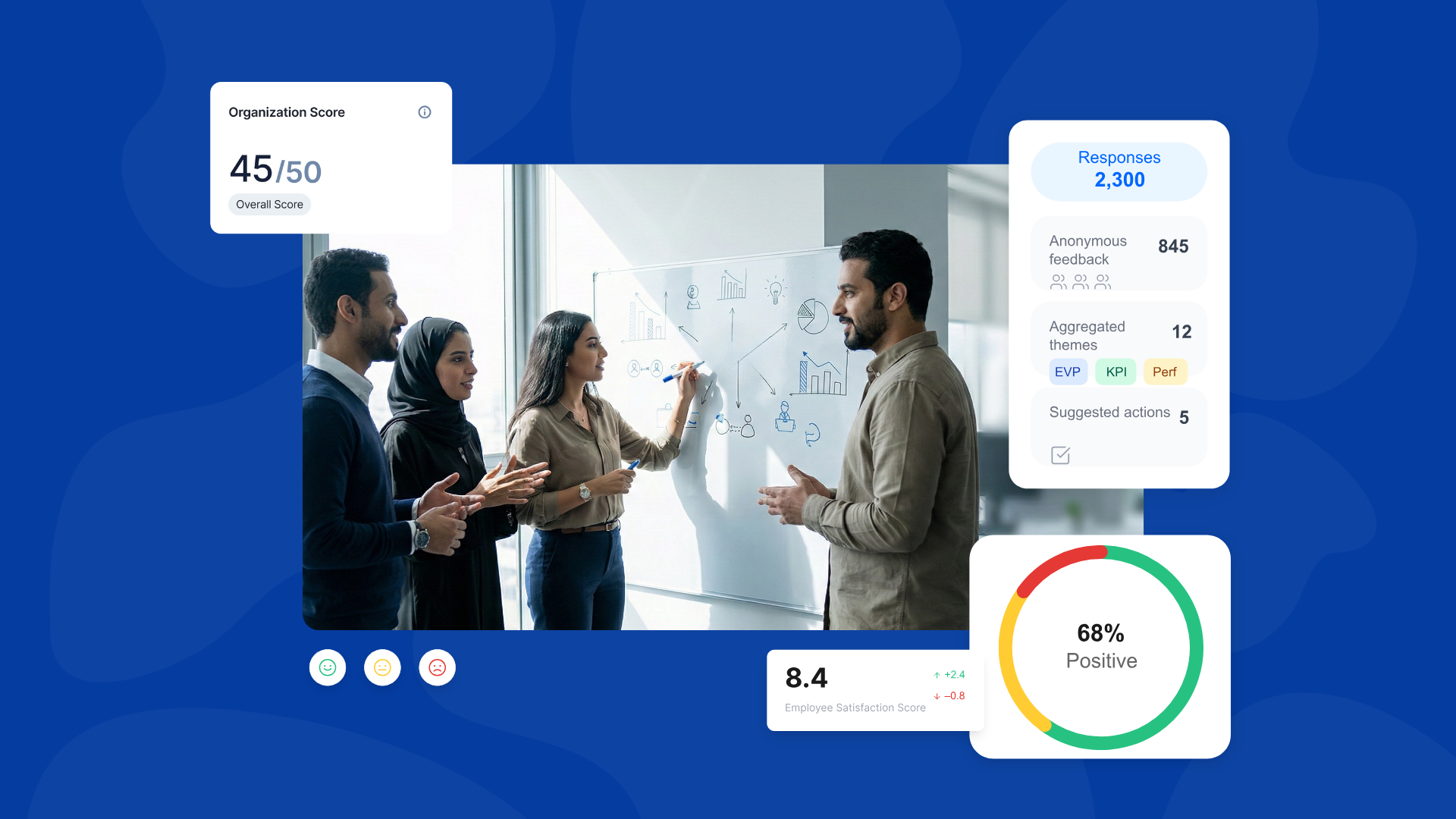 كيف يمكن أن يساعد اقتراح قيمة الموظف (EVP) في جعل حياتك أسهل