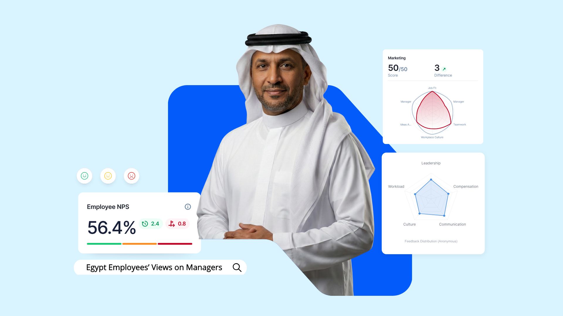 How Employees in Egypt View Their Relationships with their Immediate Managers