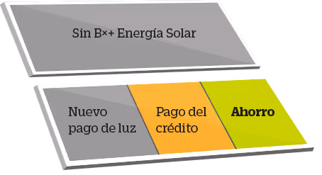 Crédito y financiamiento para paneles solares en Cancún.