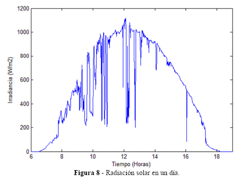 ¿Cuántos kWh produce un panel solar de 330w?
