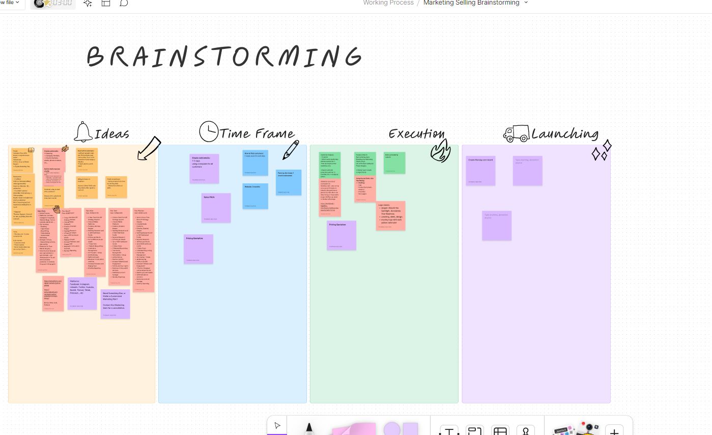 Create Process For Business