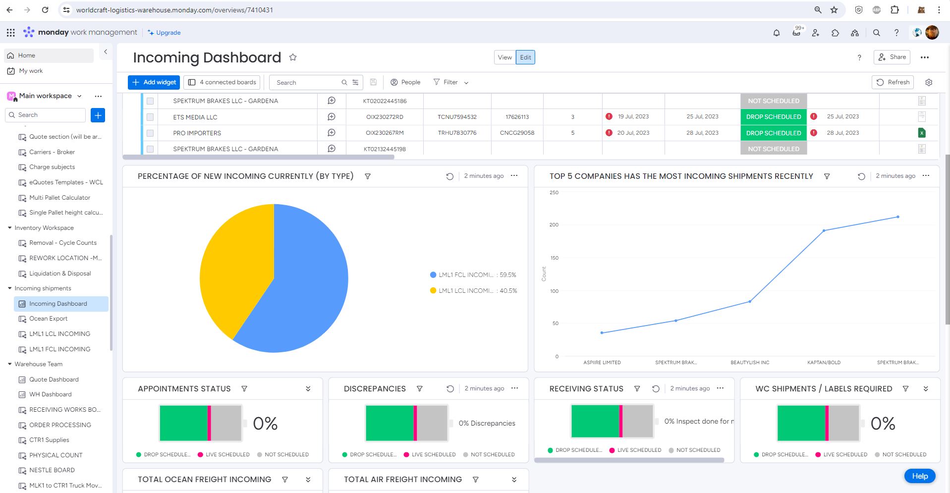 ERP/CRM System Design
