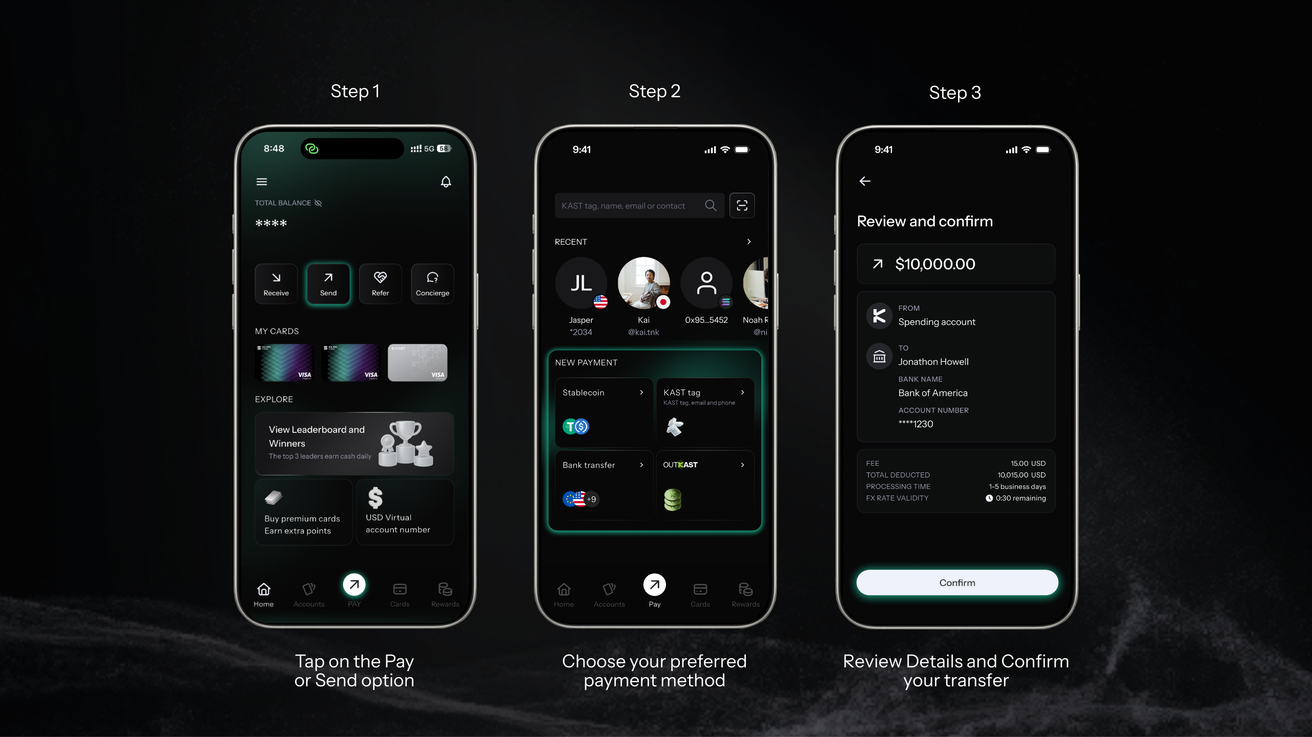 Three phone mockups on a dark background show a three step KAST payment flow: tap Pay or Send, choose a payment method, then review and confirm the transfer.