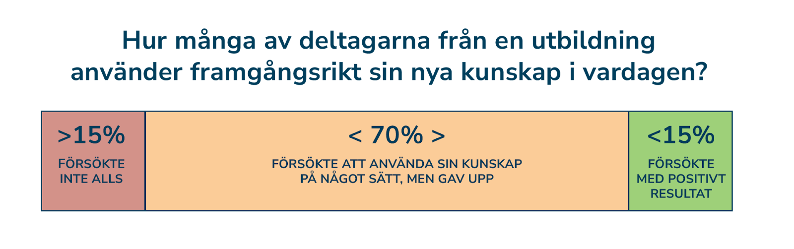 Presentation av resultatet från Brinkenhoffs studie kring hur kunskap används. 