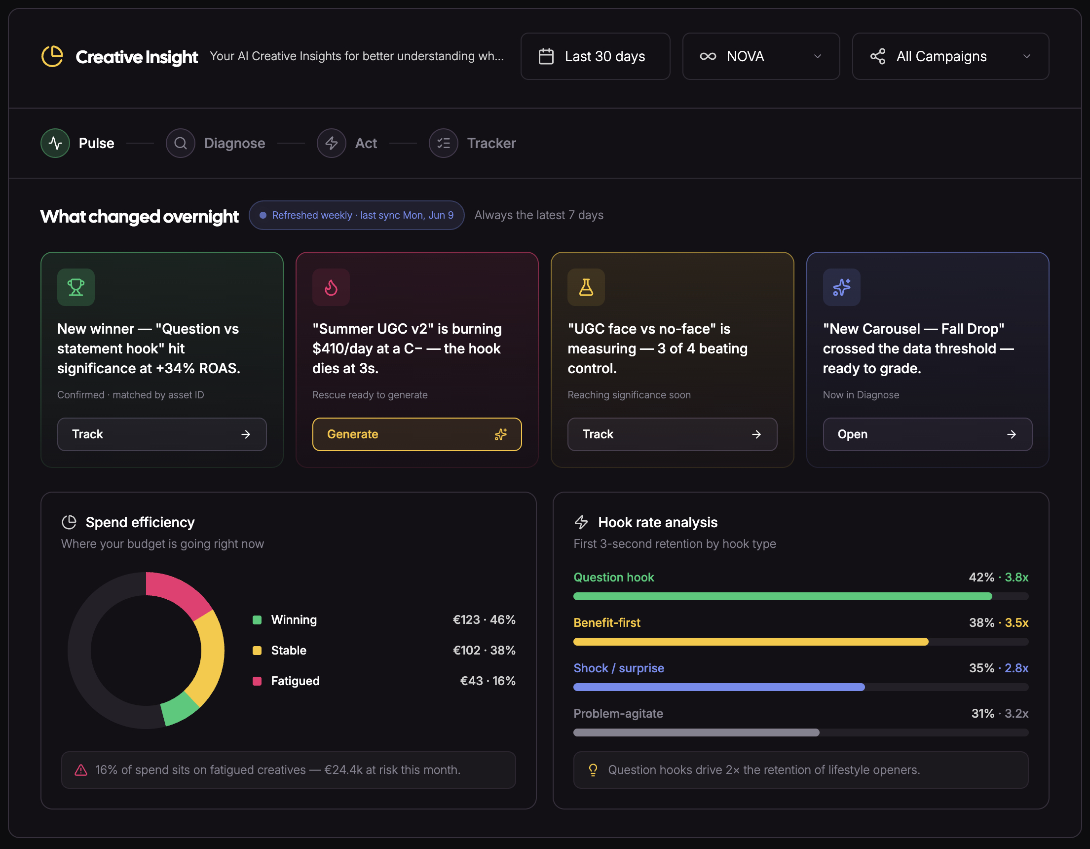 Creative Insight dashboard